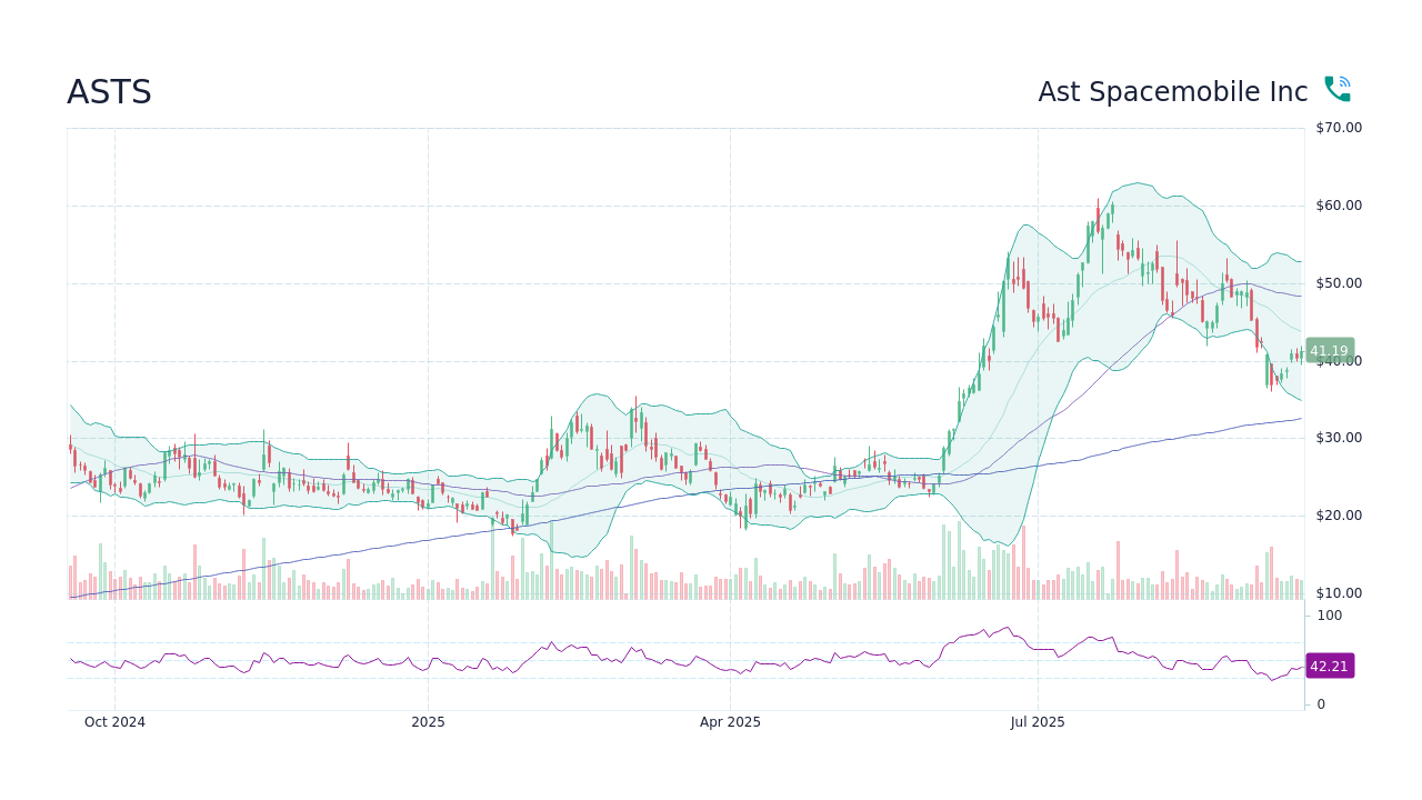 asts-stock ile ilgili görsel 2