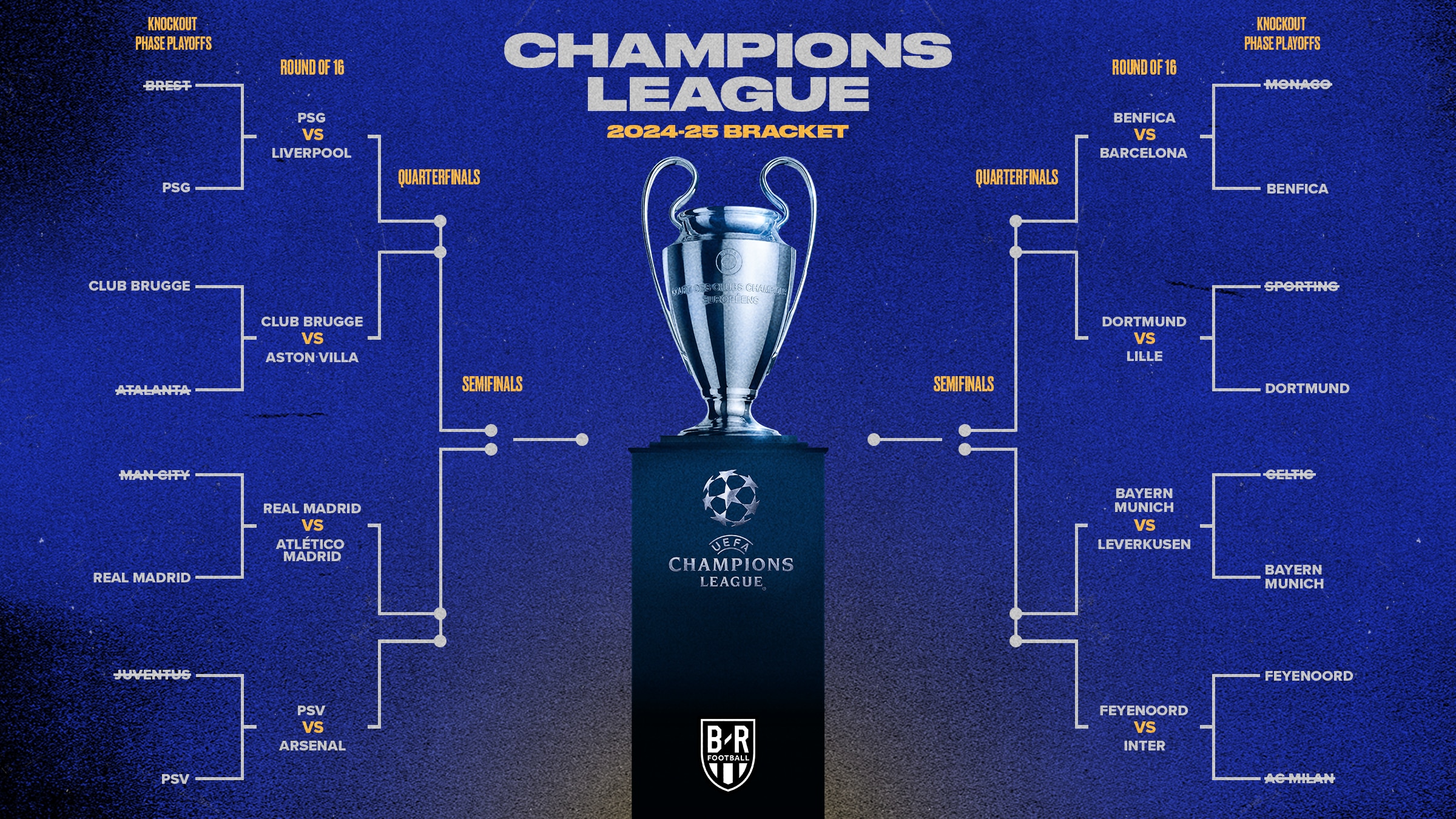 Champions League Schedule 2025-26: Key Dates & Big Matches