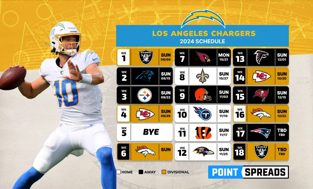 Los Angeles Chargers Schedule: Key Games & TV Info