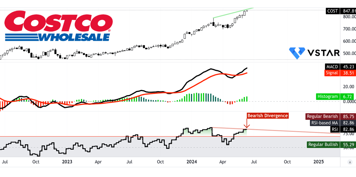 costco-stock ile ilgili görsel 3