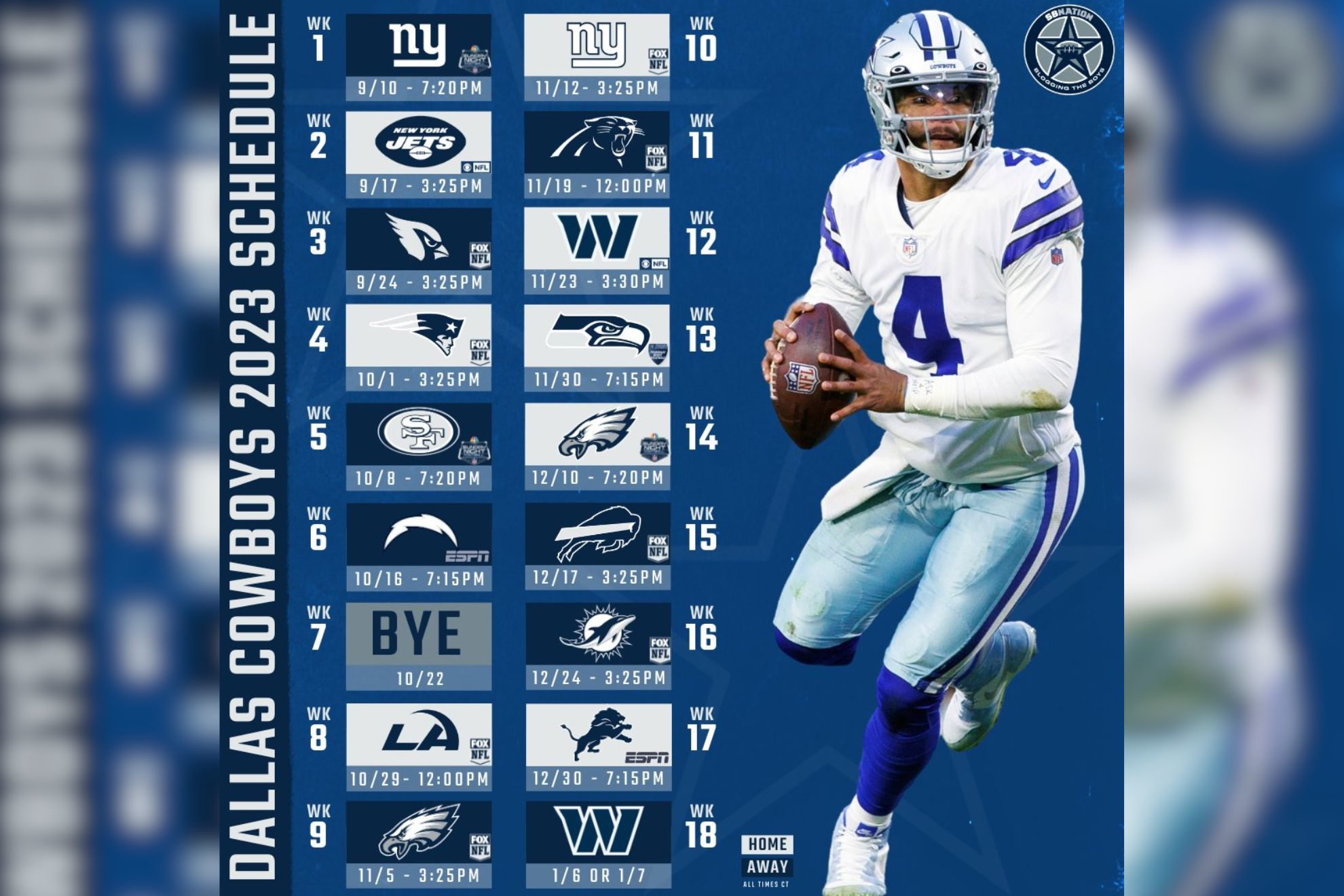 Cowboys Record: Latest Dallas Cowboys Standings & Outlook